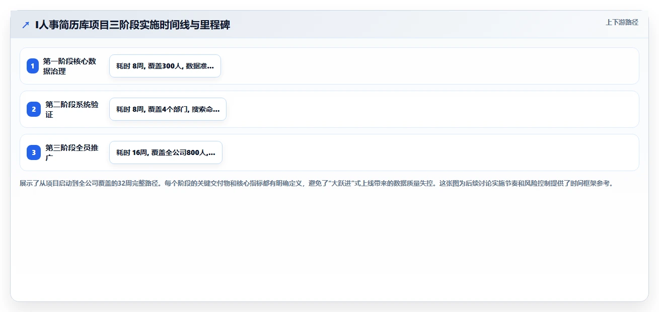 企业如何用AI人事系统构建可搜索的全员简历库