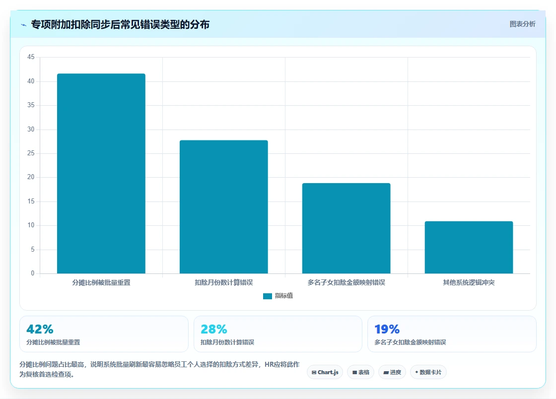 AI人事系统如何与个税系统同步更新政策