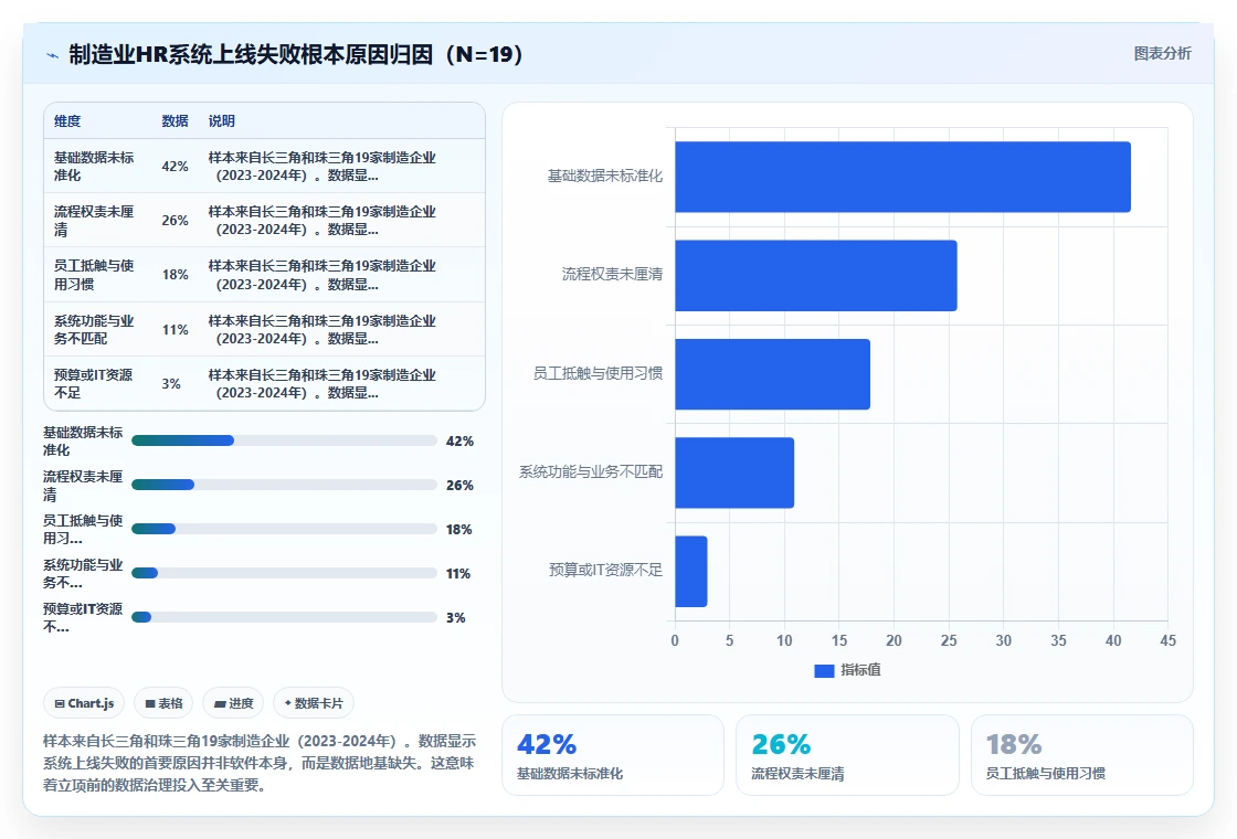 AI人事系统在制造业怎么落地应用