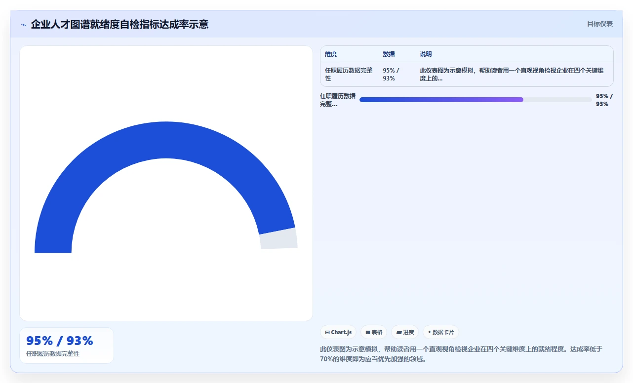 AI人事系统的人才图谱与测评系统自带模型对比