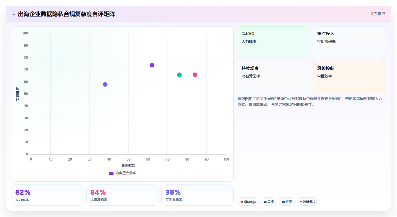 利用AI人事系统低成本满足多国用工数据隐私方案