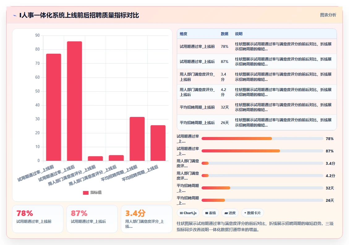 AI招聘专员行业洞察报告