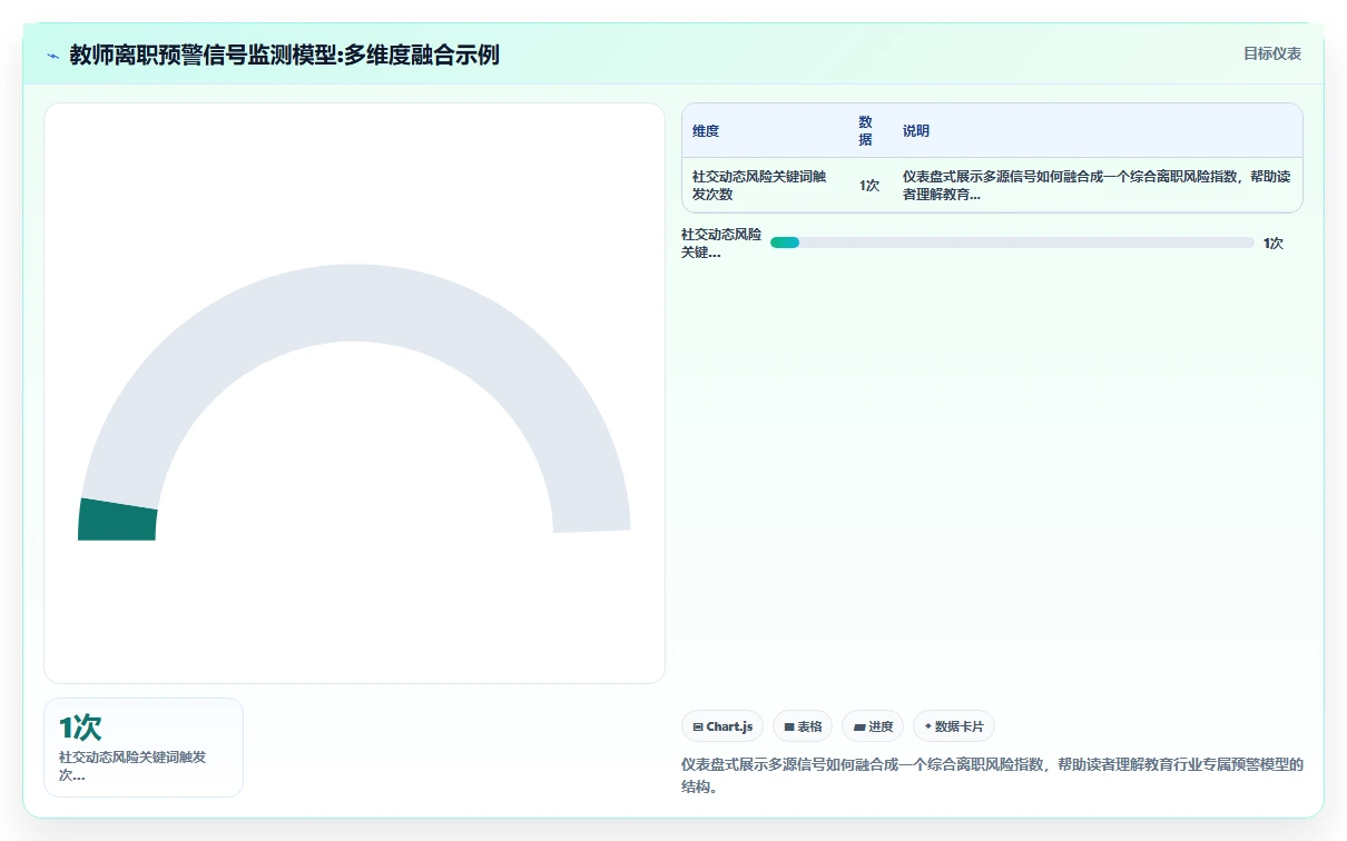教育行业行业AI人事系统需求的特殊性