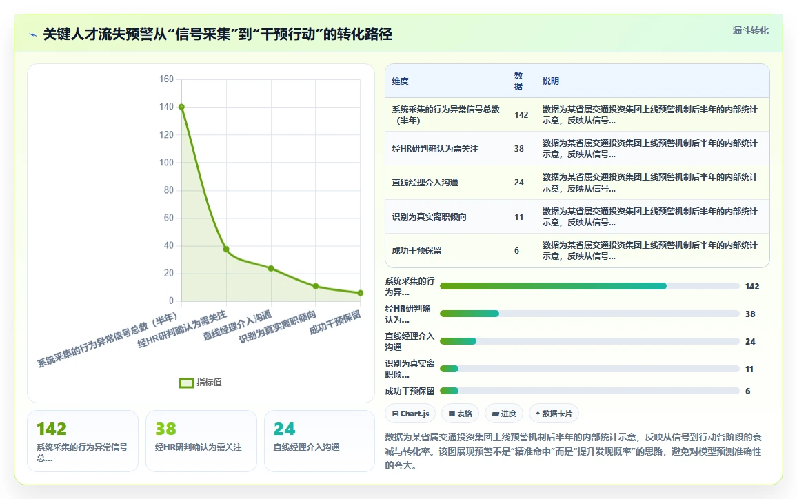 国央企AI人事系统在国央企的实践经验