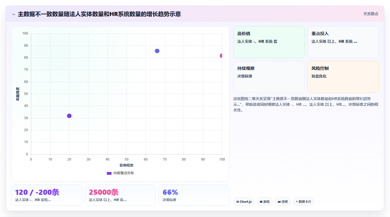 多组织企业行业AI人事系统HR主数据管理的最佳实践