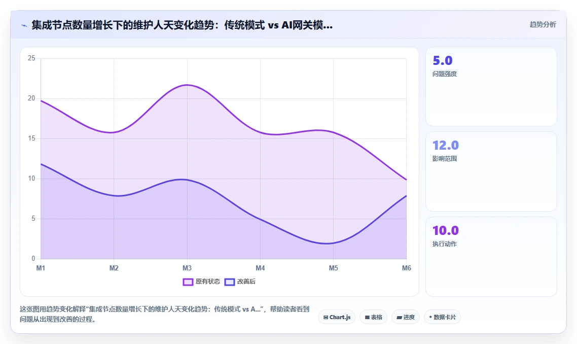AI人事系统与传统方法的数据集成API对比