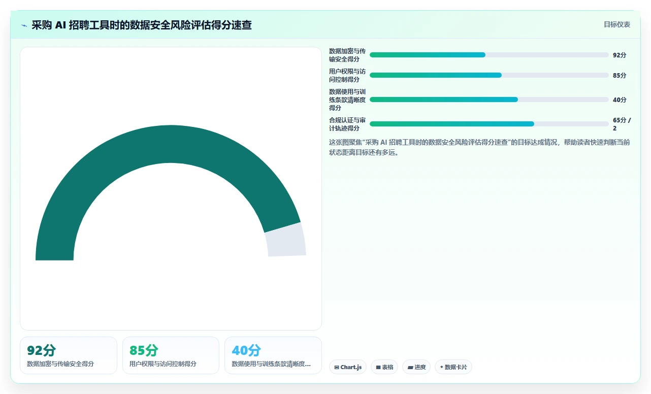 AI人事系统招聘模块智能筛选简历实测