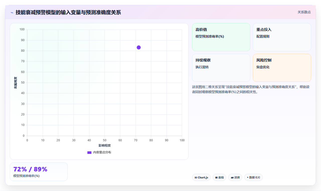 AI人事系统在智能制造技能图谱中的应用