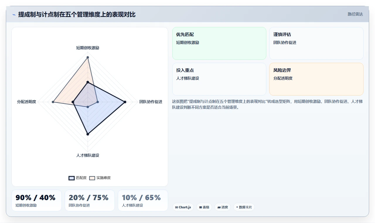 律师事务所AI人事系统人员工时与案源计酬结合