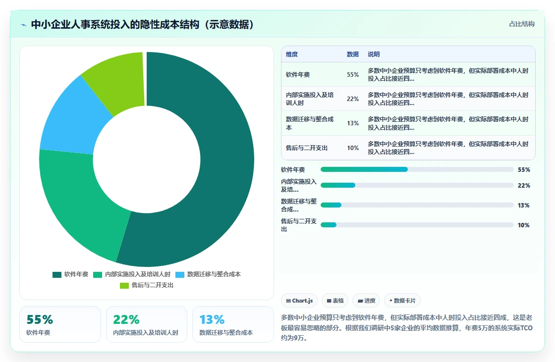 中小企业数字化人事系统部署最佳实践