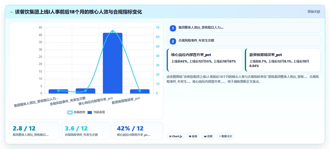 AI人资系统在餐饮行业的应用价值对比