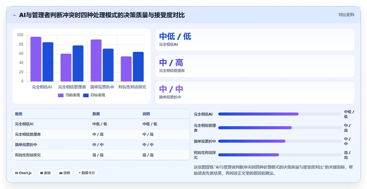 如何通过AI人事系统识别高潜力人才