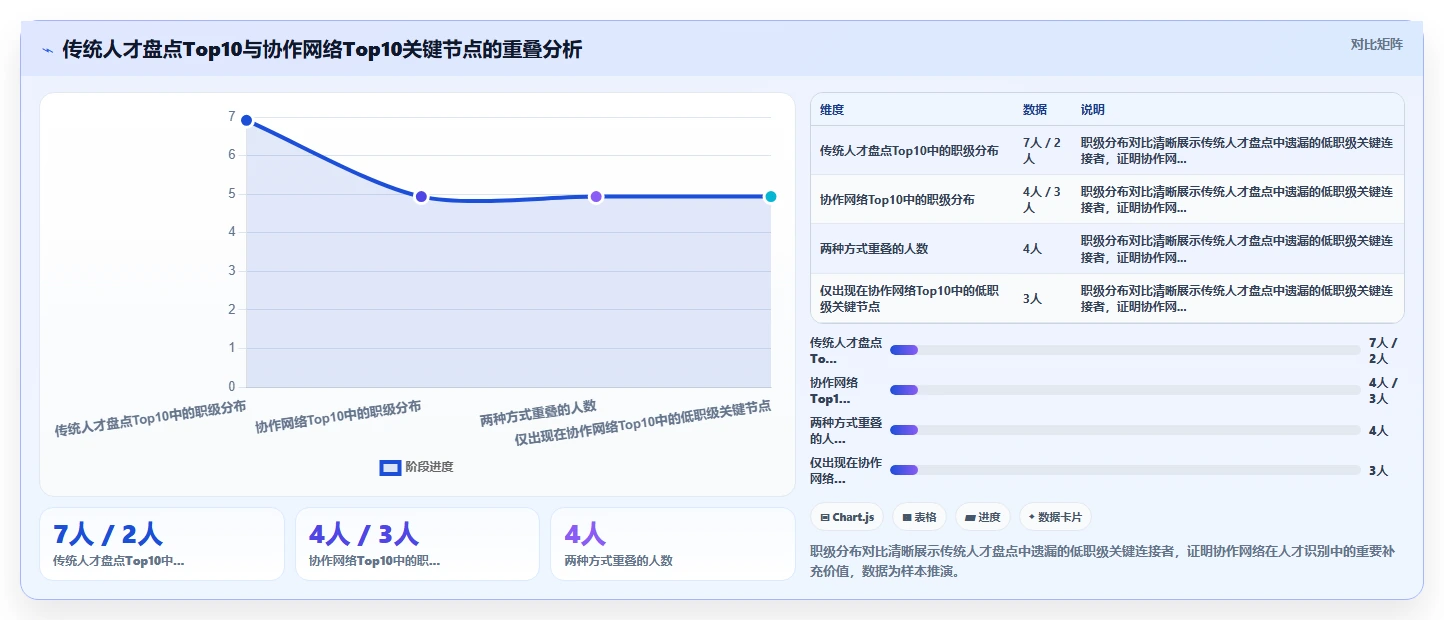 如何利用AI人事系统优化组织架构