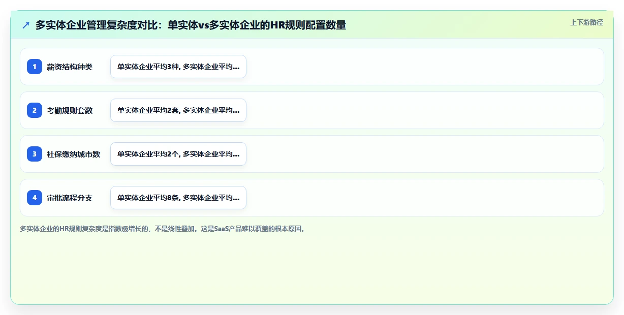智能人事系统本地部署