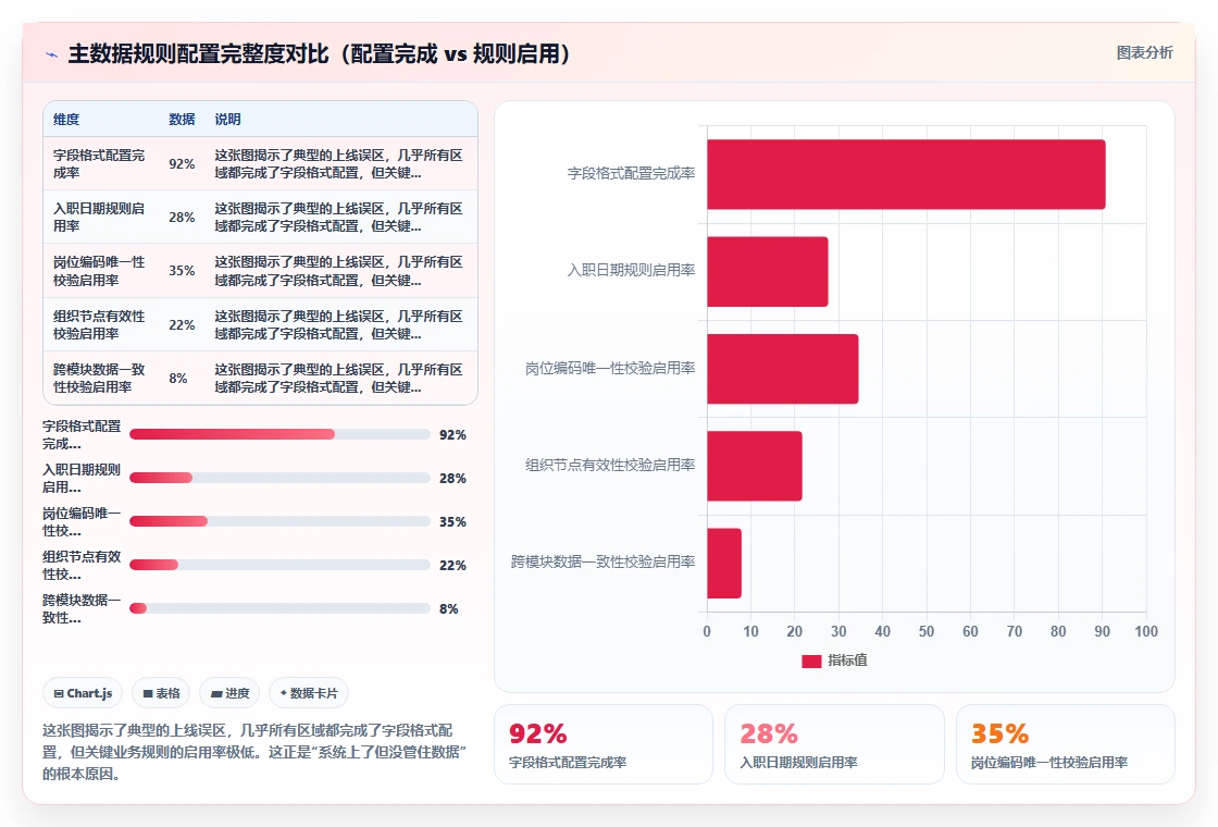 区域经理使用AI人事系统的HR主数据管理案例分析