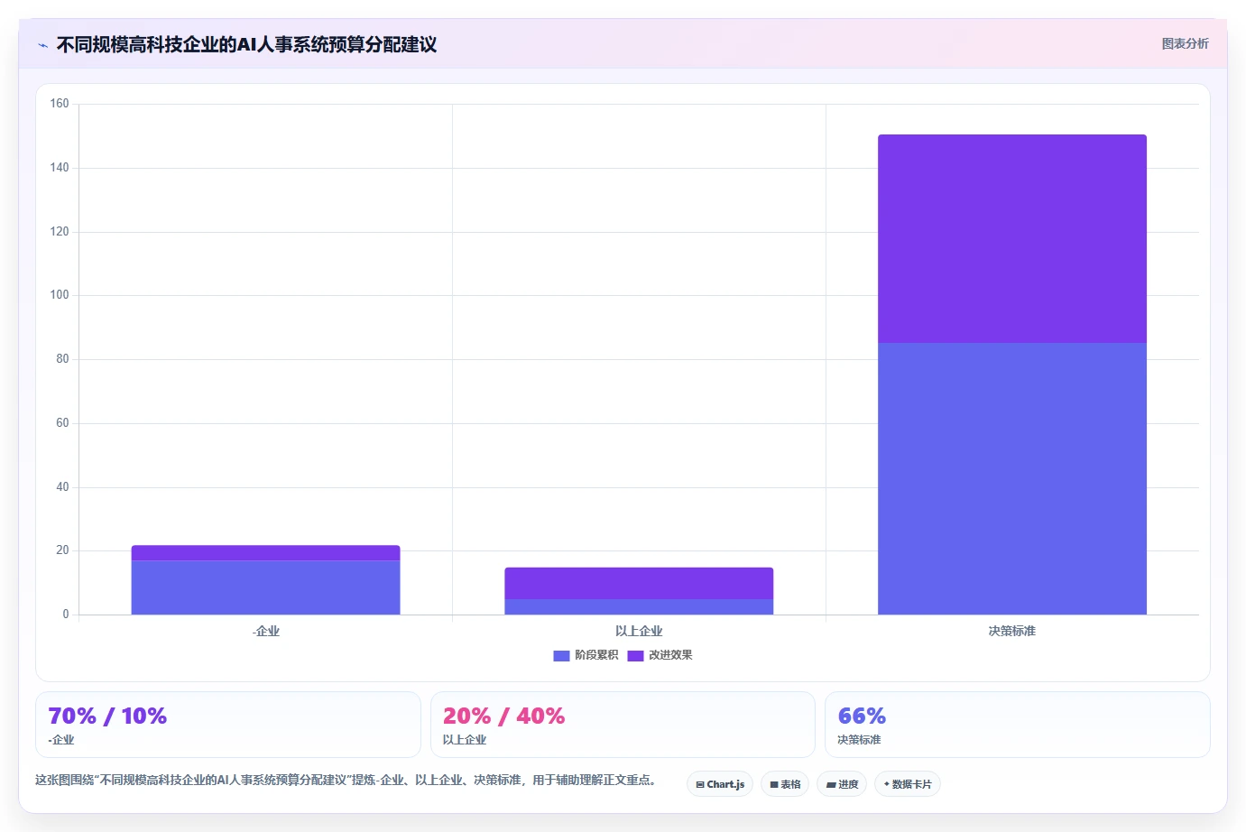 AI人事系统助力高科技企业数字化转型