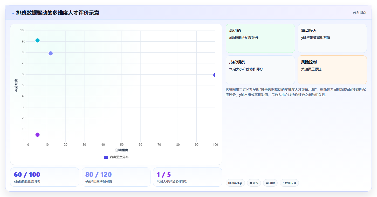制造业如何用AI人事系统优化排班
