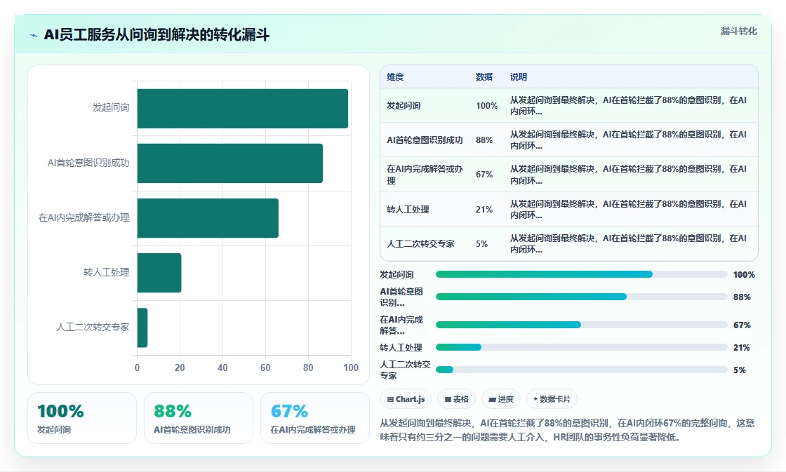 AI人事系统如何支持远程办公场景管理