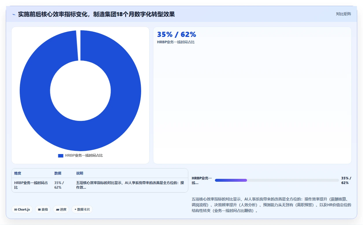 AI人事系统助力多组织企业数字化转型