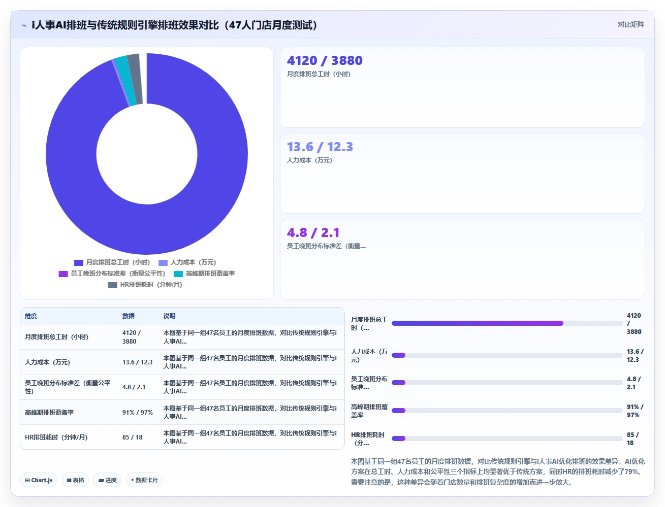 AI人事系统2026年最新推荐榜单