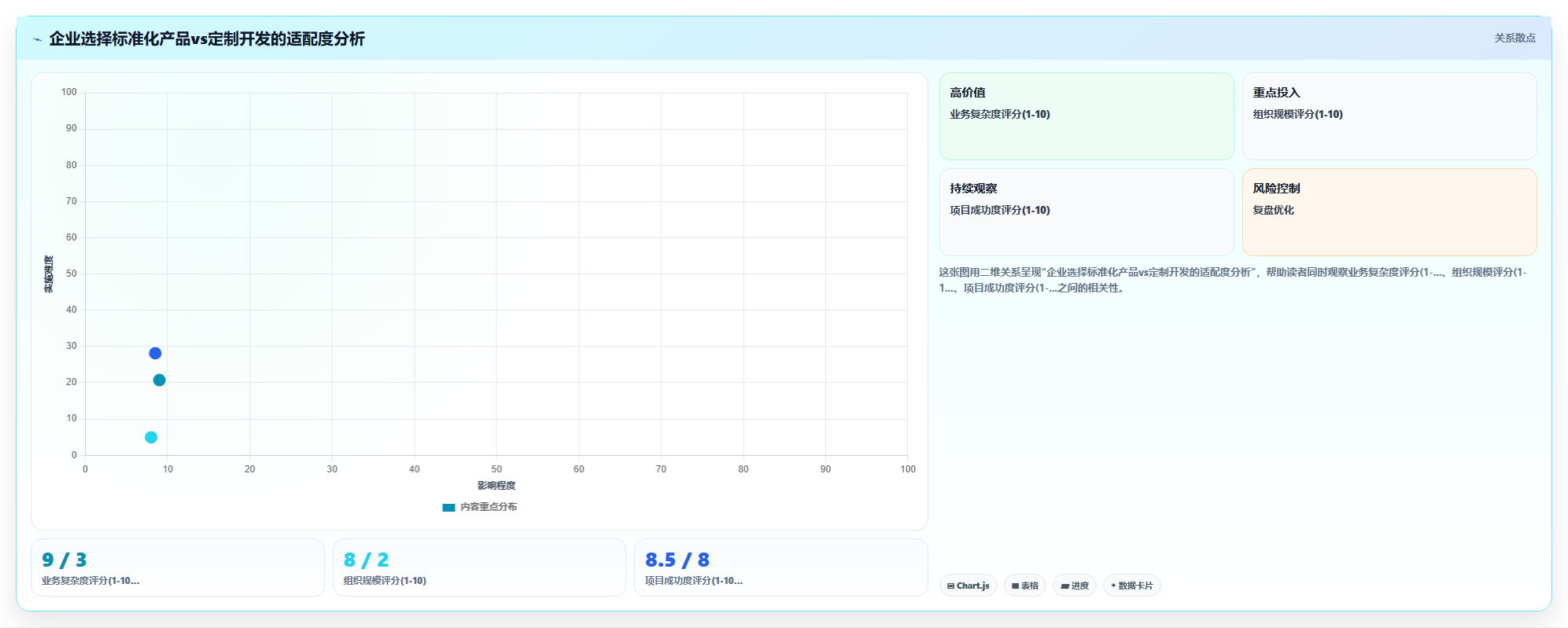 AI人事系统在服务业的定制开发