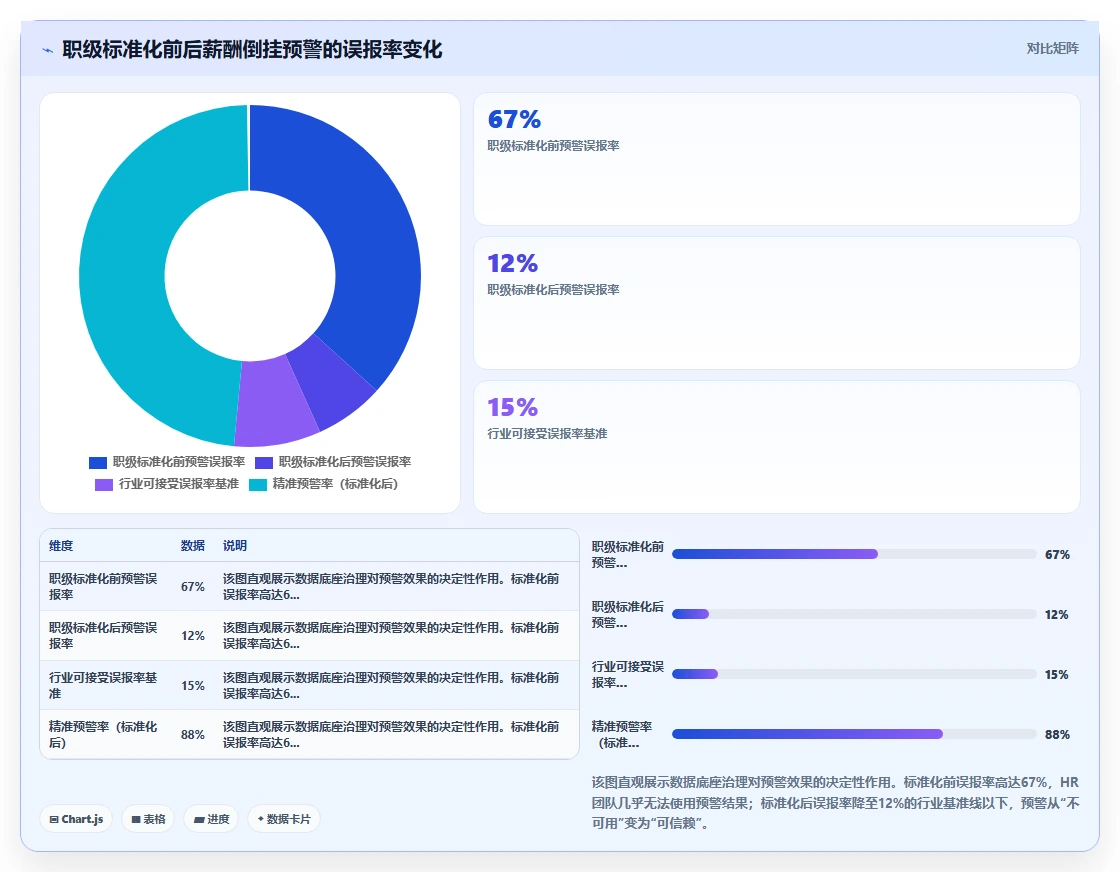 智能HR系统怎么实现薪酬倒挂预警