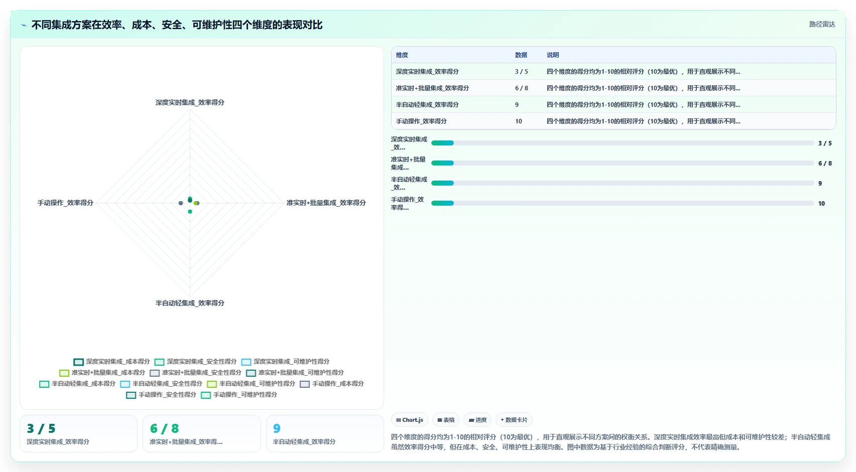 如何将AI招聘专员与ERP系统集成