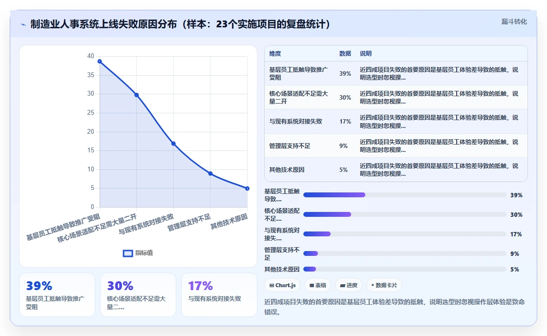 制造业智能人事系统选购指南