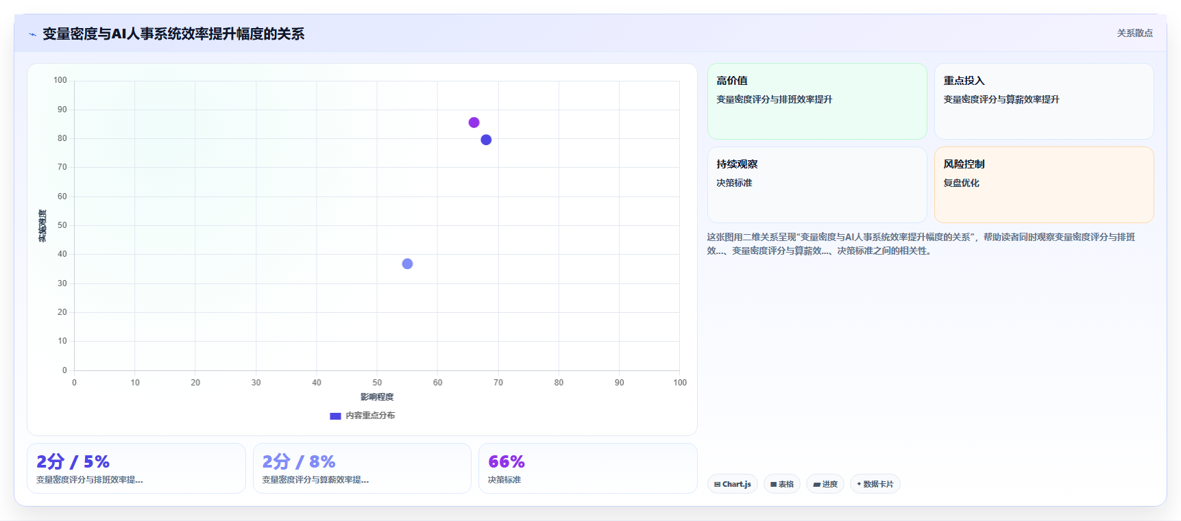 AI人事系统在不同多门店企业的应用效果对比