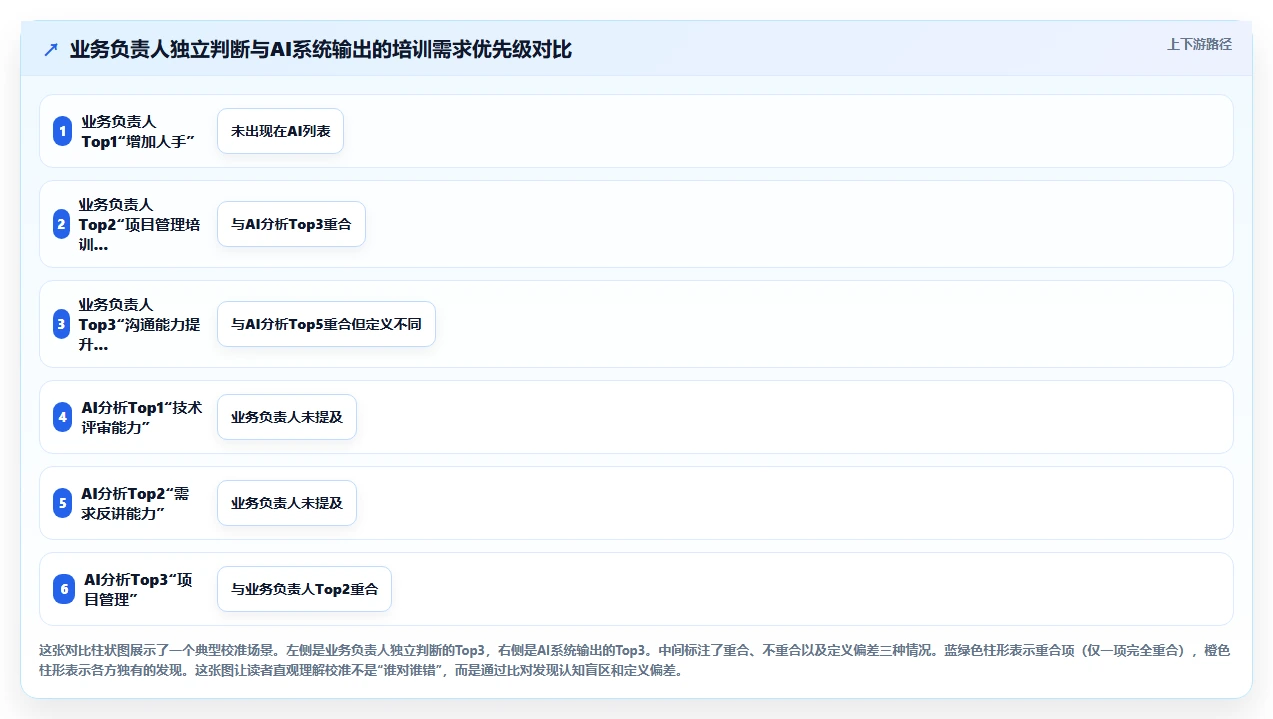 如何利用AI人事系统分析培训需求缺口