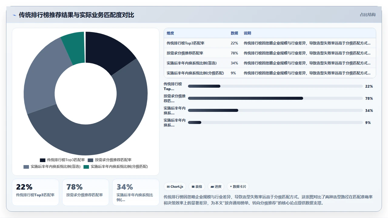 人事系统排行榜：根据需求分级推荐