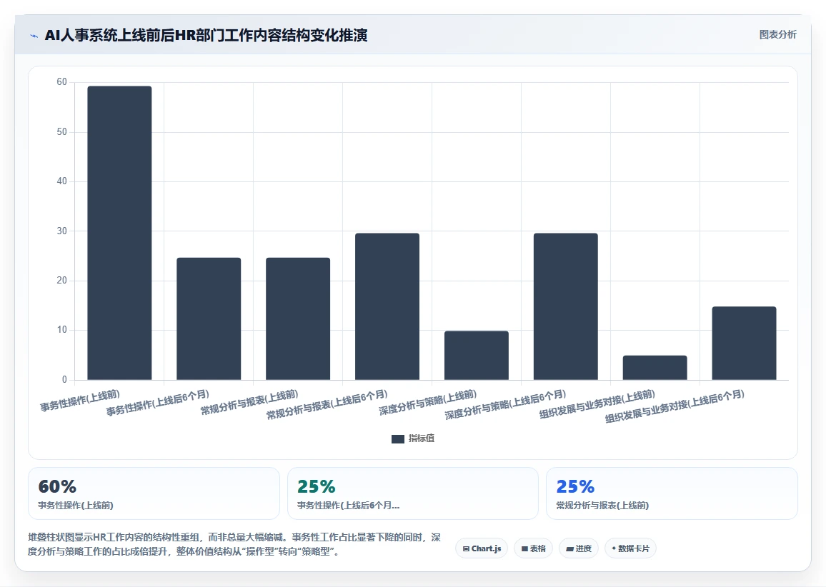 AI人事系统为什么成为HR数字化转型关键