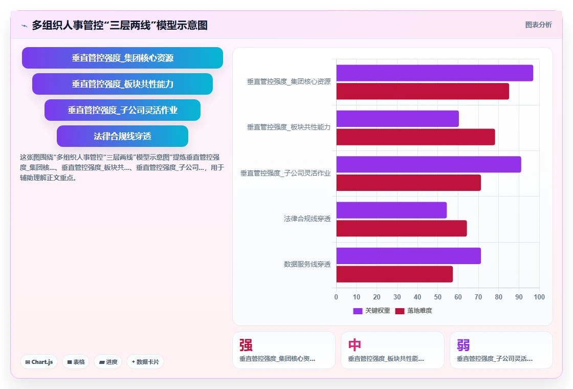 多组织企业企业数字化人事系统实施的难点分析