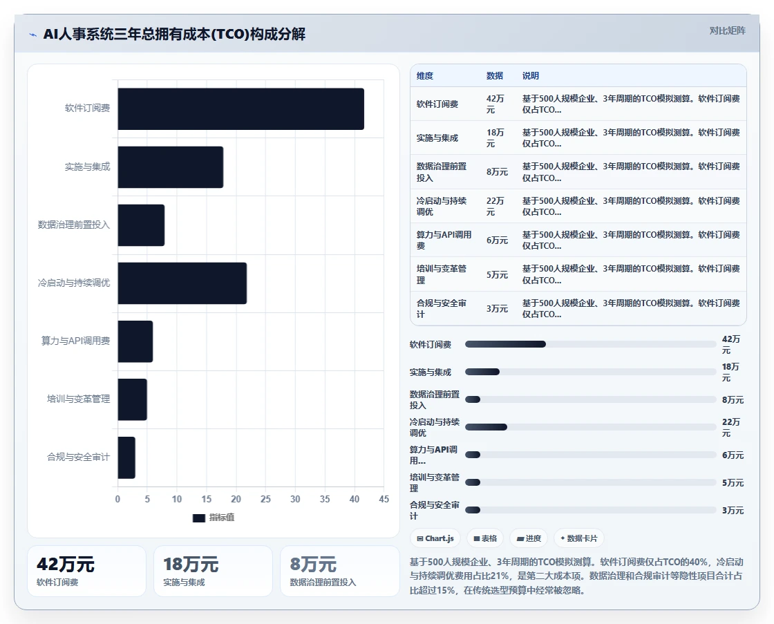 SaaS选型中AI人事系统能力评估清单