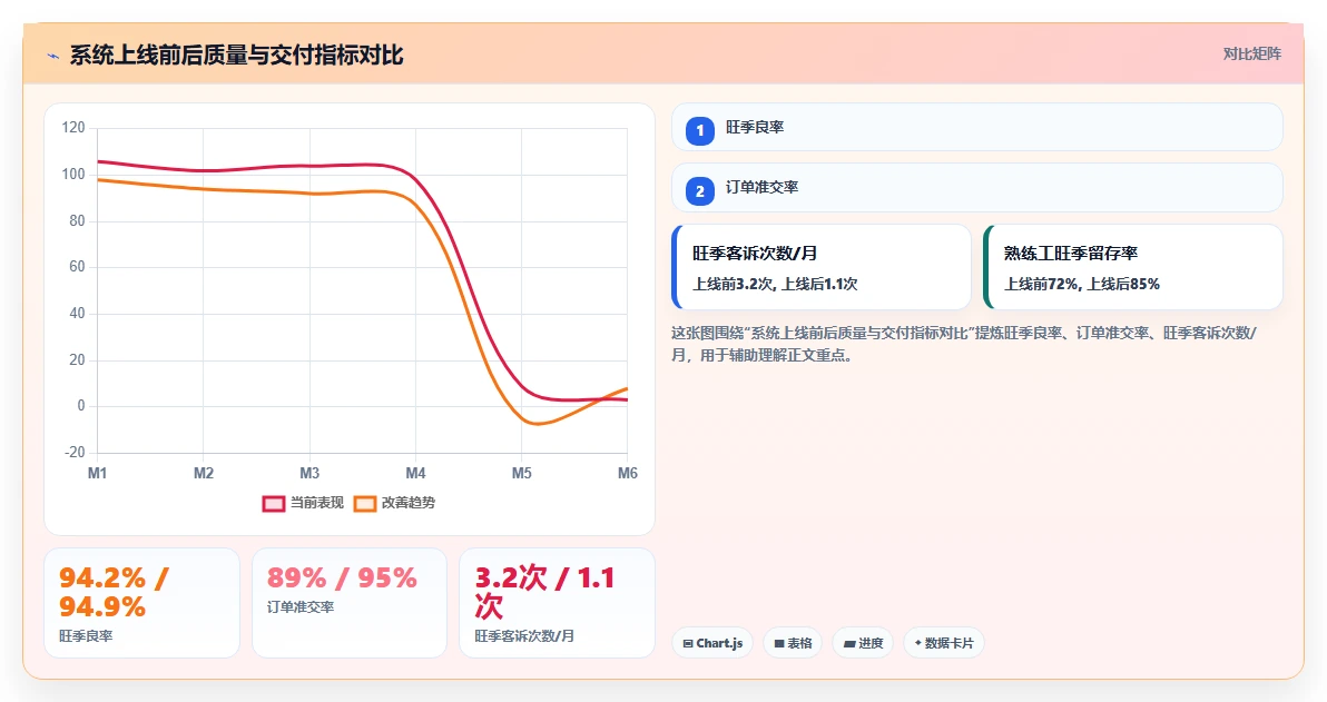 电子产品代工厂AI人事系统季节性用工波动应对
