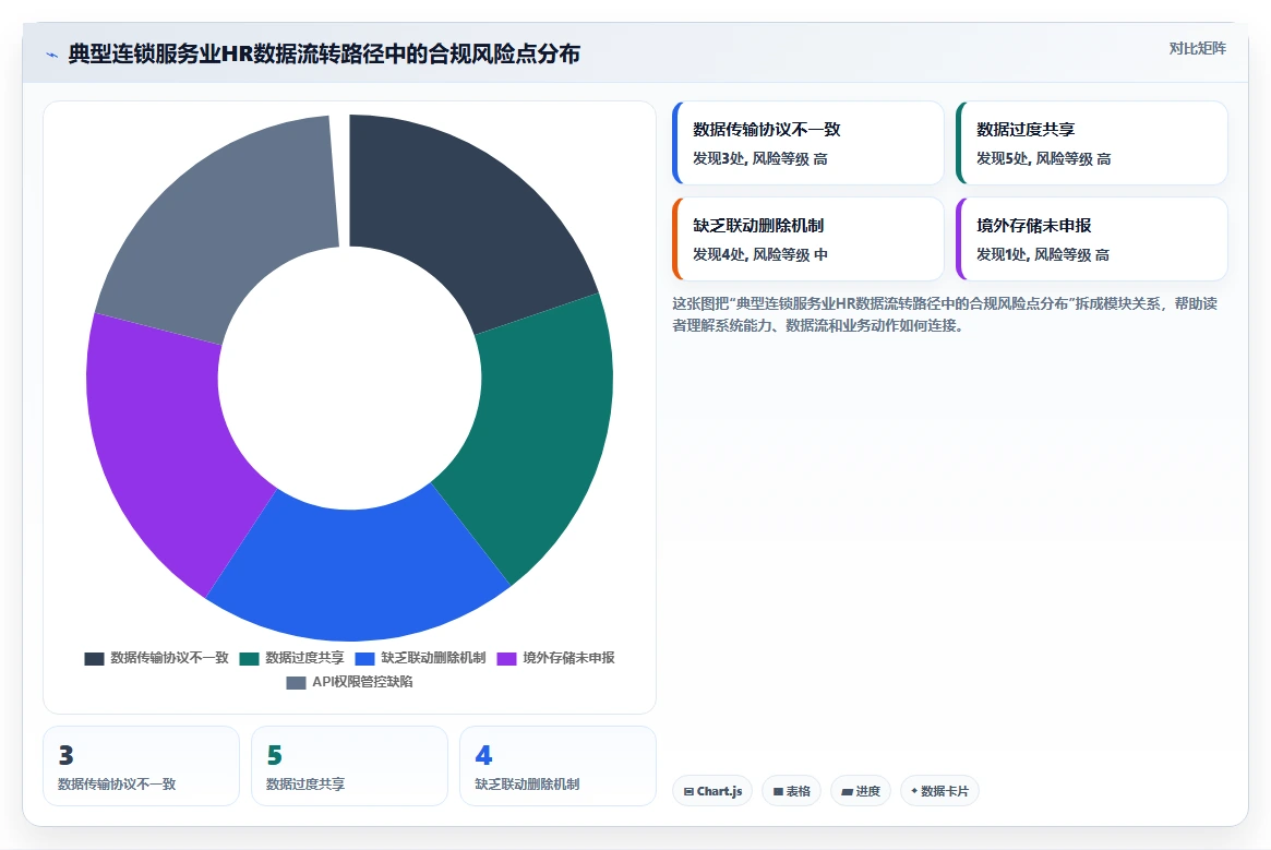 AI人事系统在服务业的合规性考虑