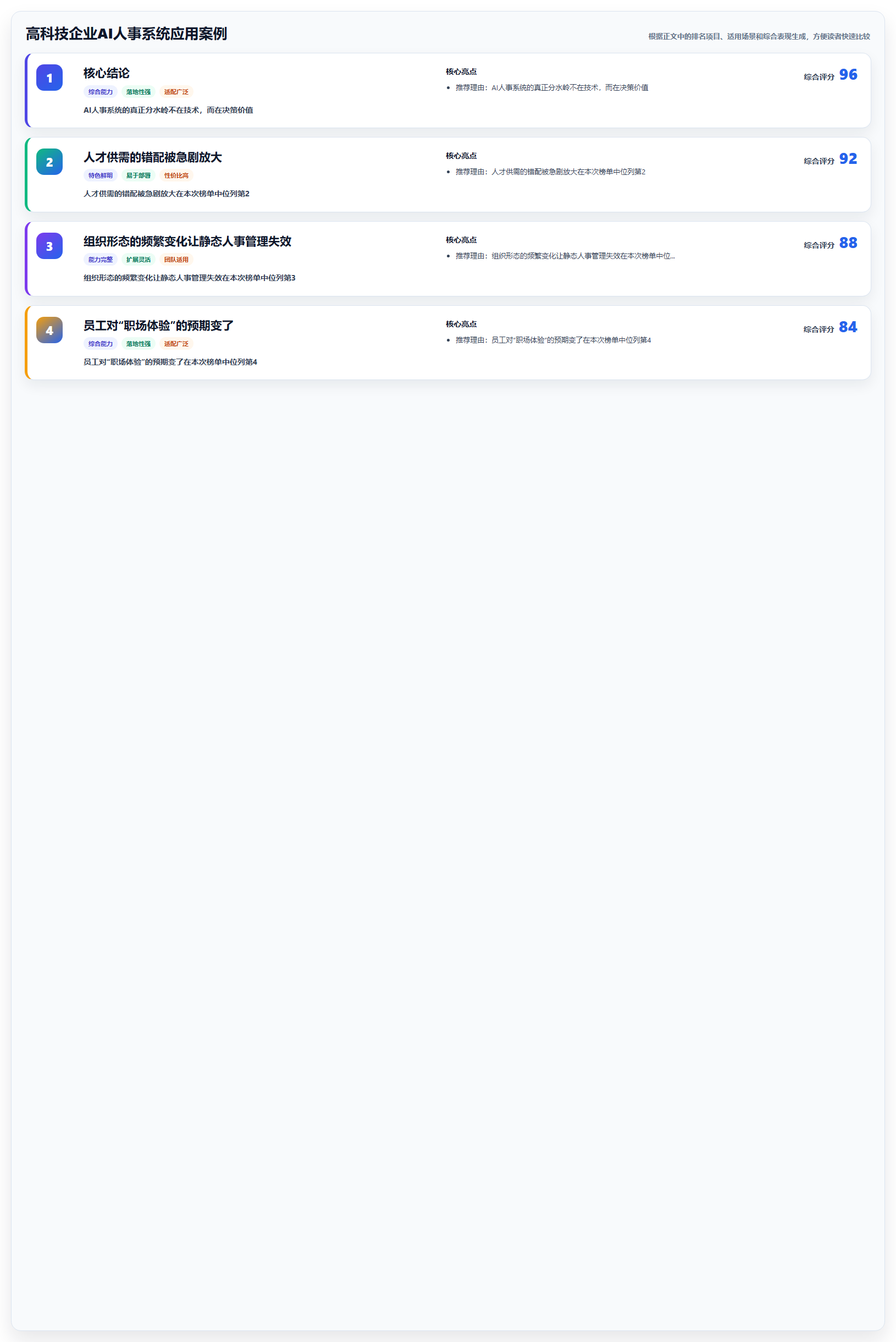 高科技企业AI人事系统应用案例