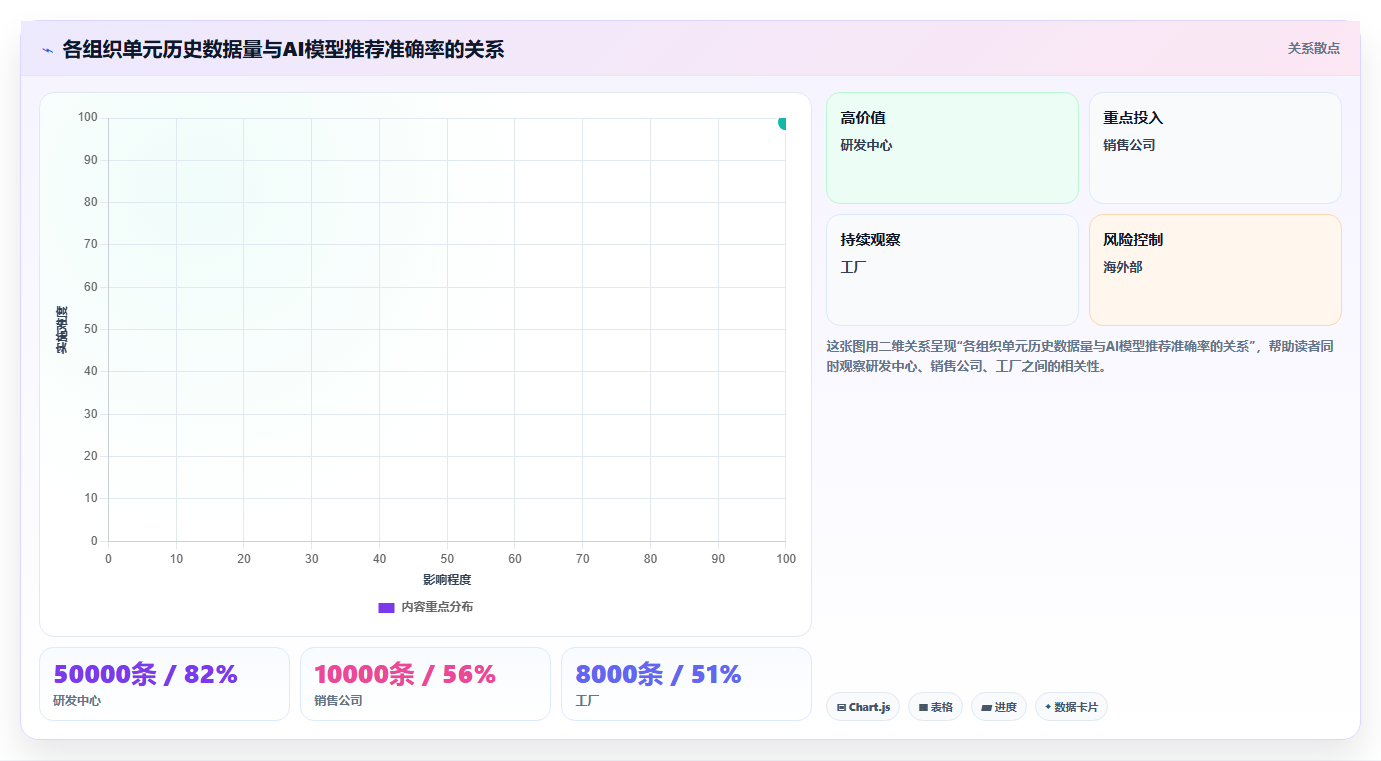AI人事系统在多组织企业的应用技巧
