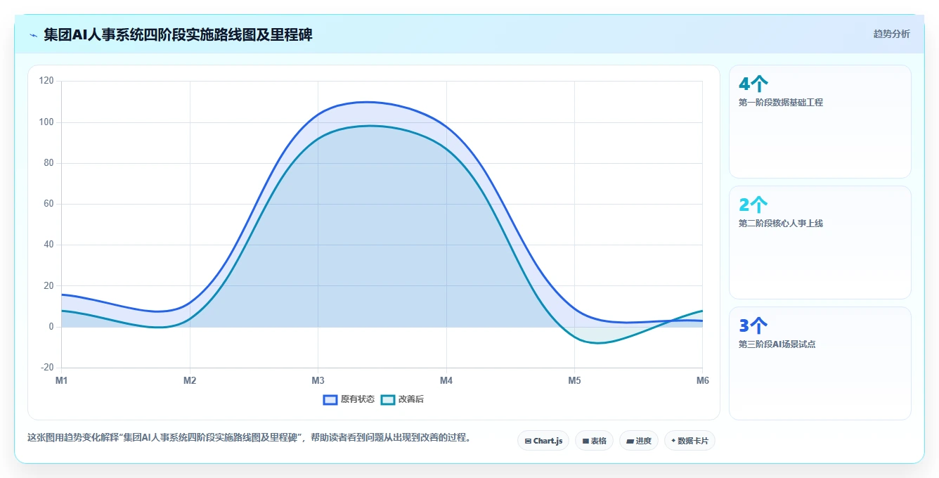集团公司AI人事系统最佳实践