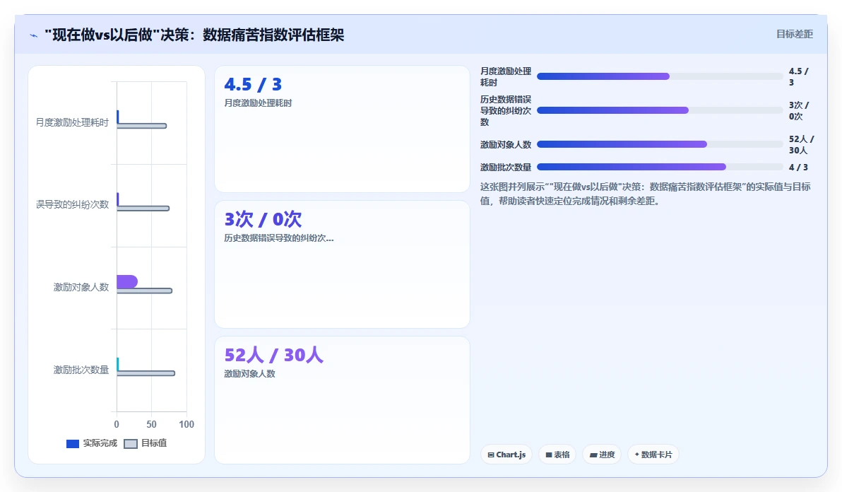 AI人事系统对接股权激励系统的技术方案