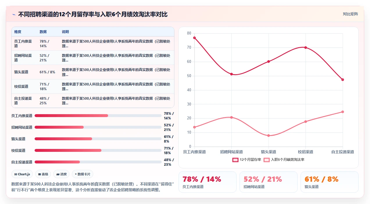 数字化人事系统如何助力企业数字化转型