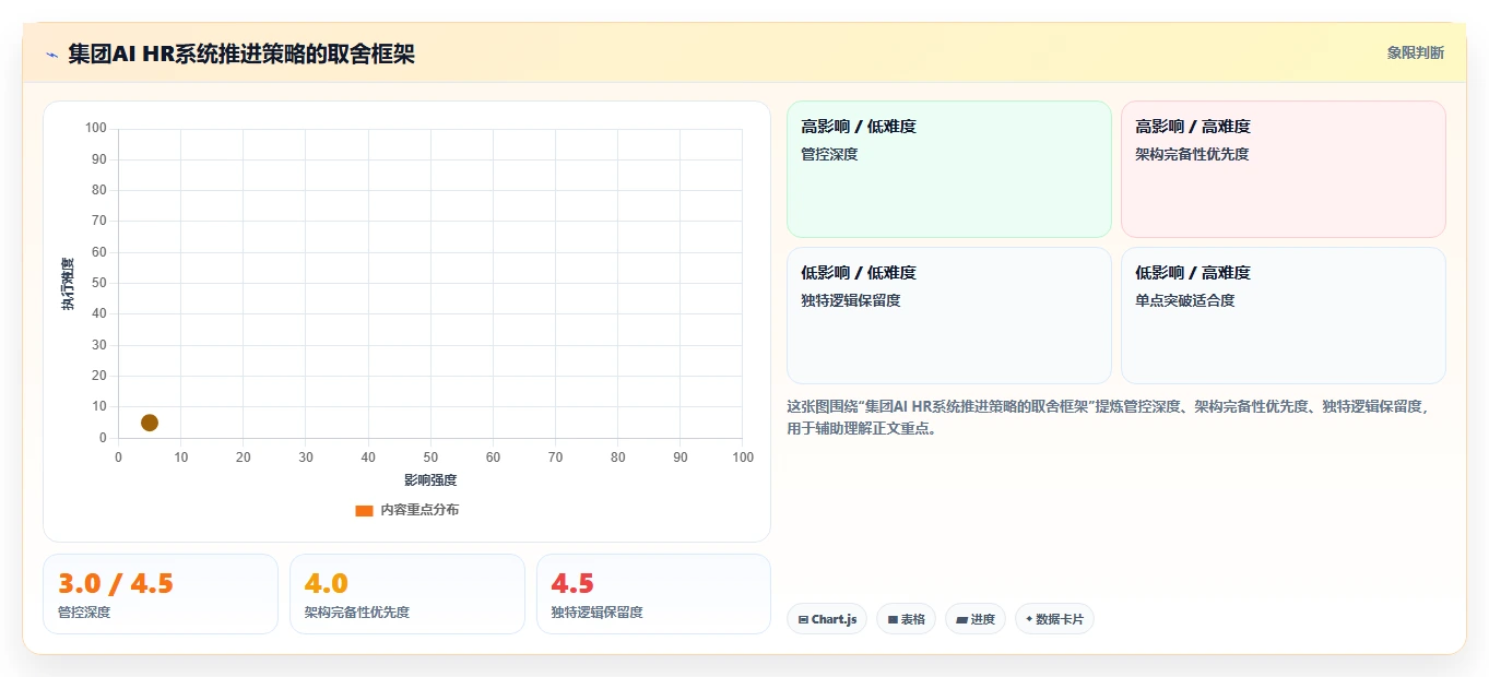 集团公司行业AI HR系统需求的特殊性