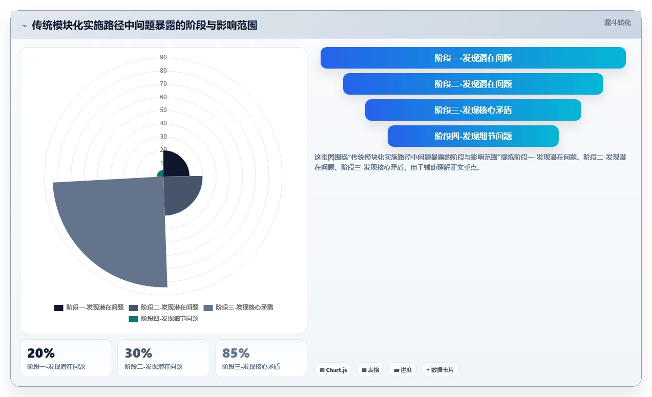 制造业人事系统在平台型企业的应用技巧