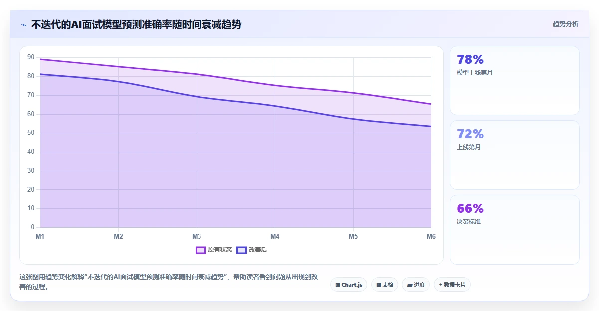 智能HR系统自建AI面试还是对接第三方测评