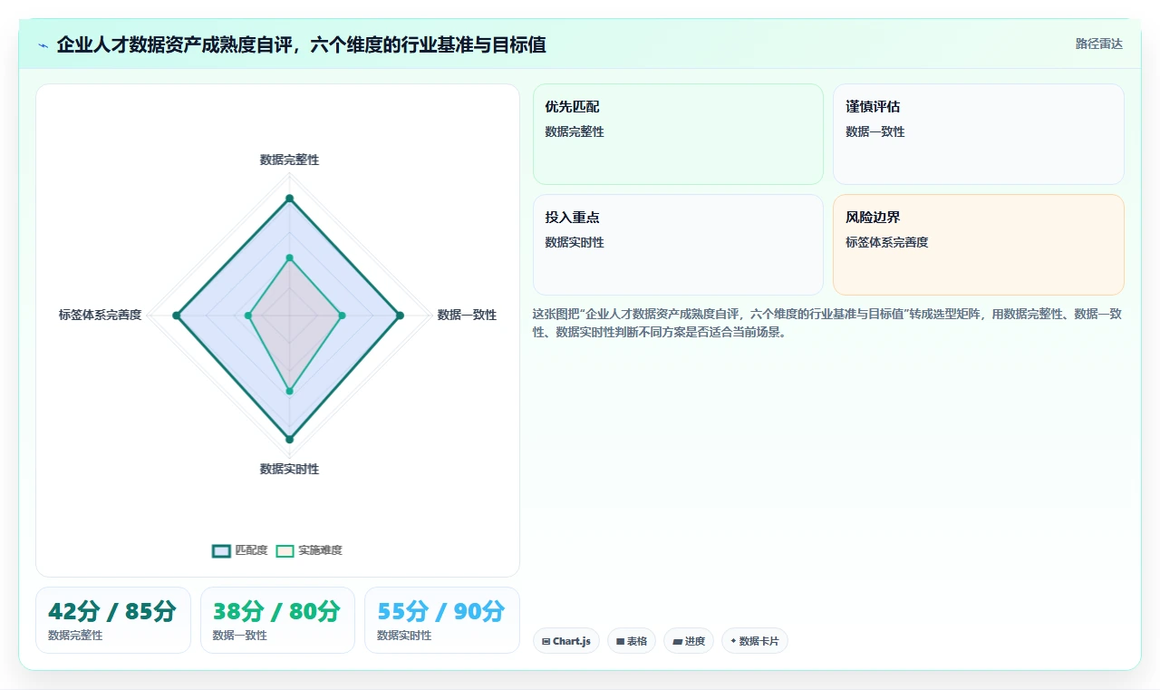 AI人事系统在高科技企业行业的数字化转型