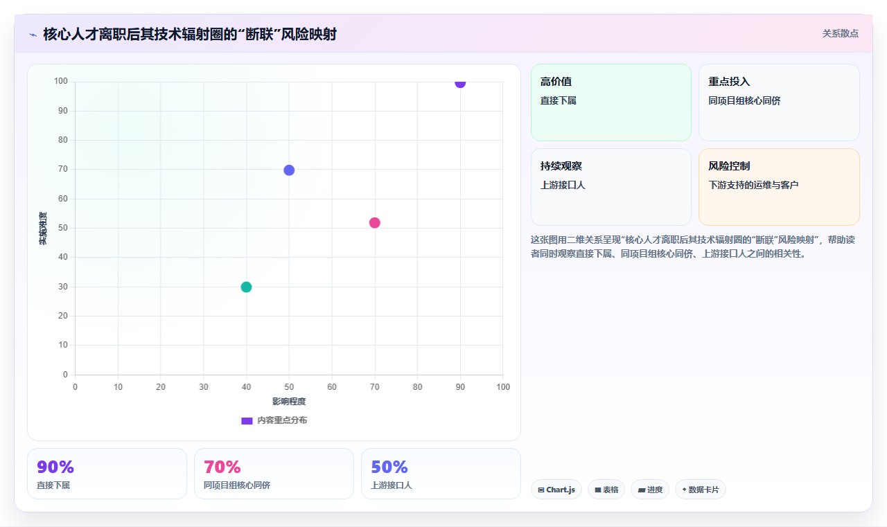 高科技企业行业AI人事系统选型指南