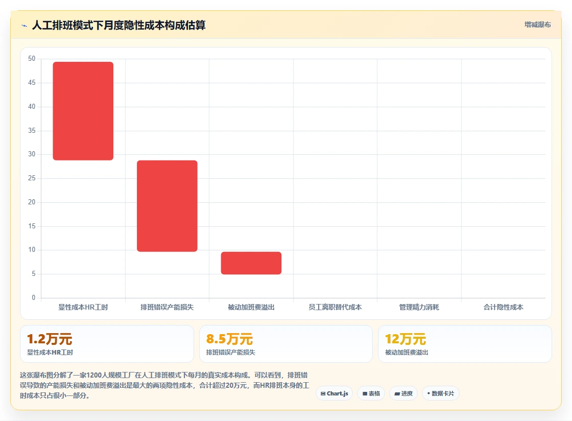 制造业工厂AI人事系统考勤与排班集成应用