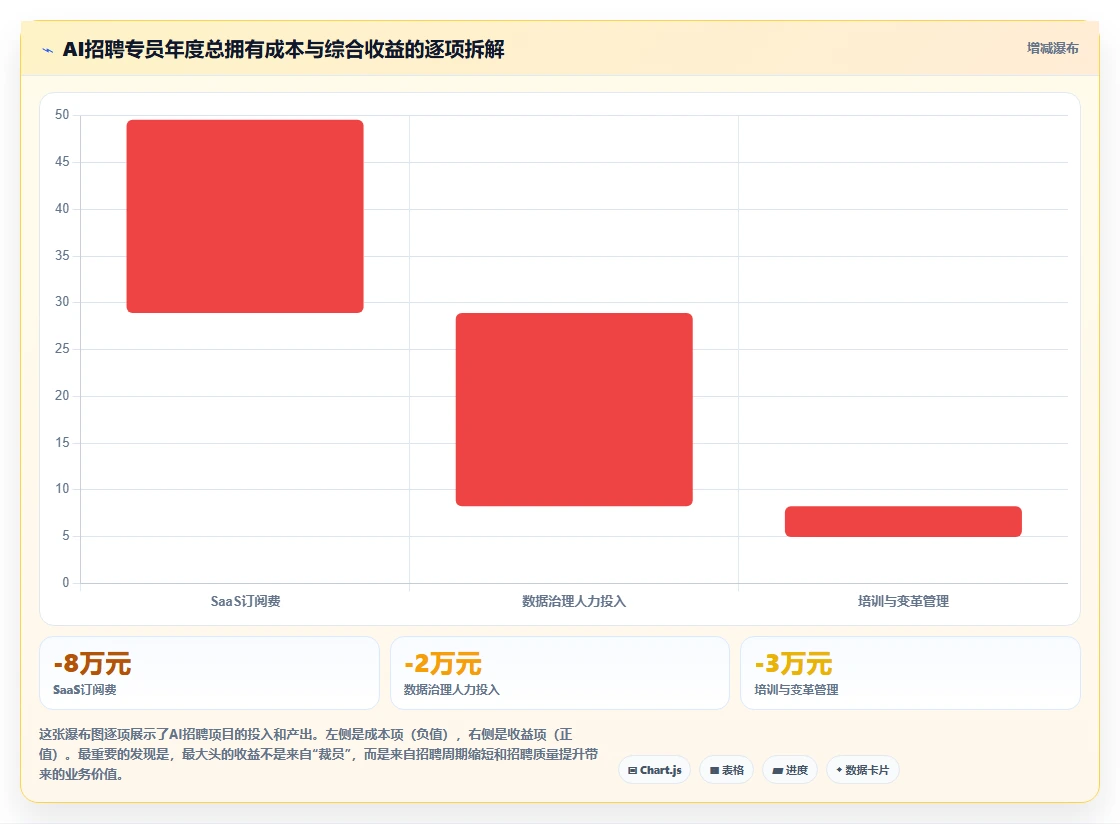 AI招聘专员在互联网企业的智能化转型案例