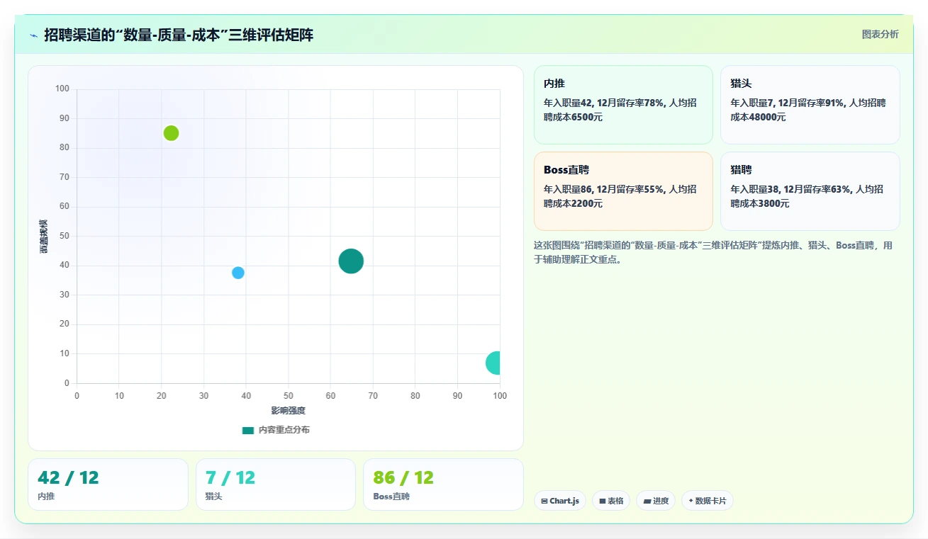 企业级AI人力资源系统解决方案