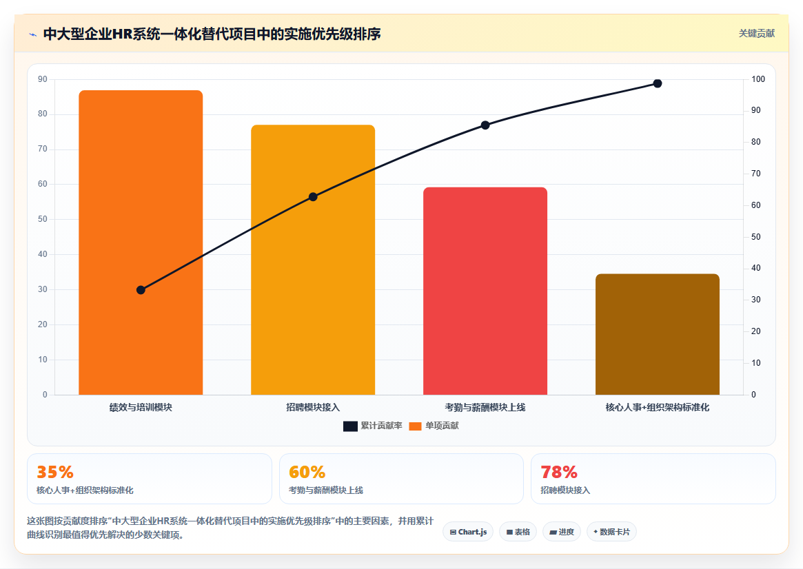 AI人事系统软件